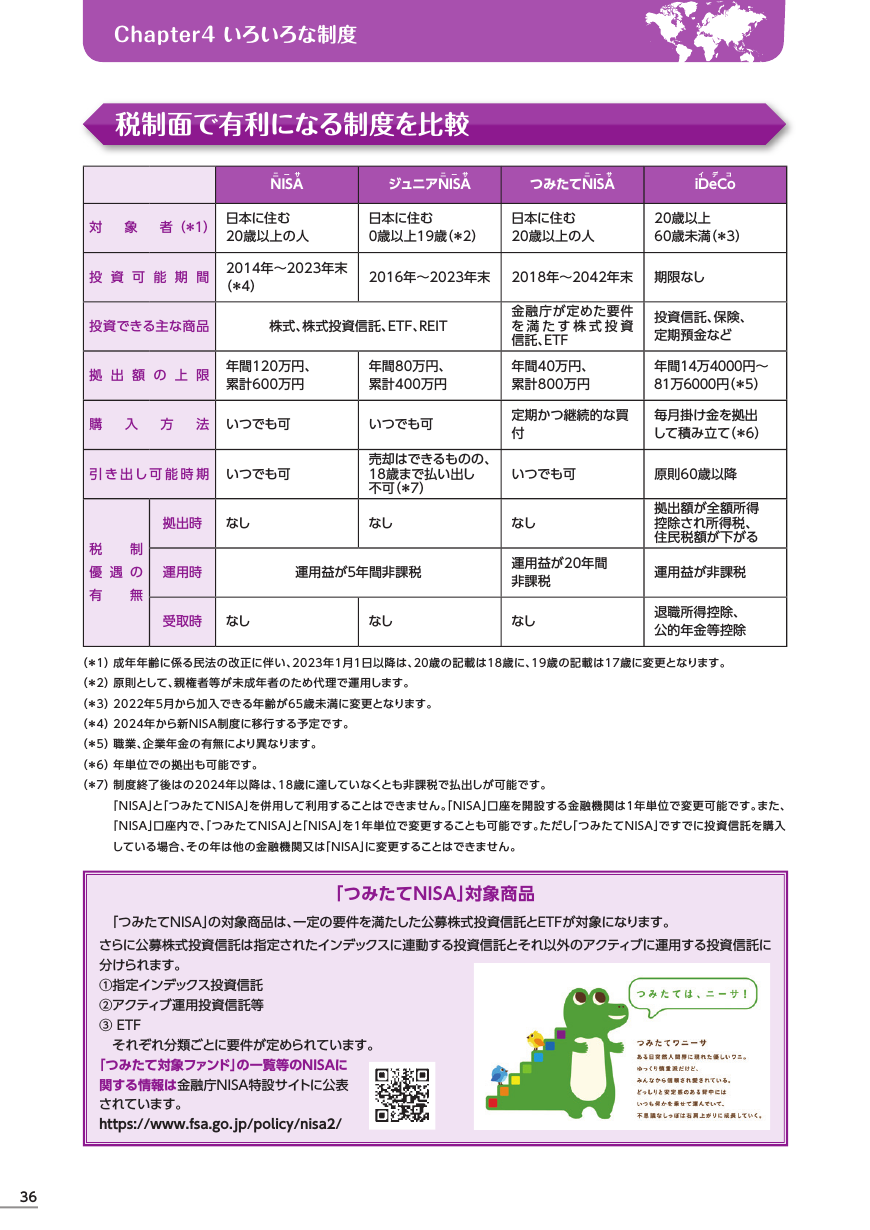 投資信託ガイド 2021年版