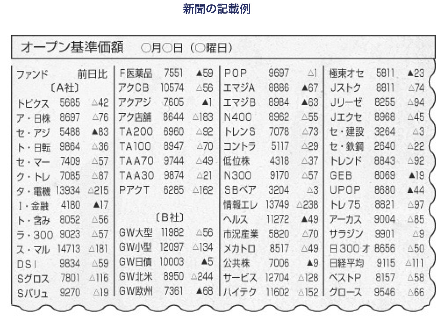 新聞の記載例