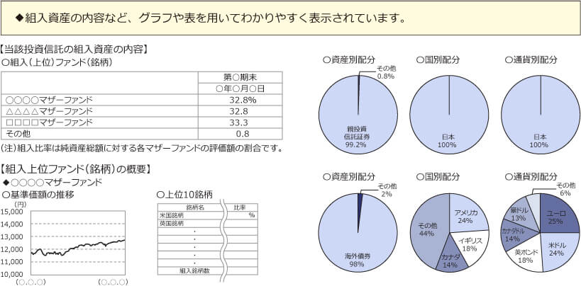 当該投資信託のデータ