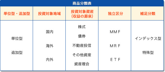 商品分類表