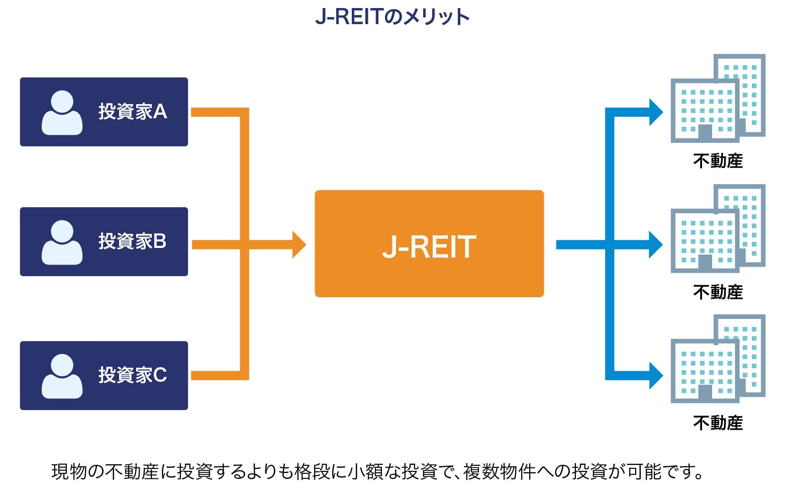 J-REITのメリット