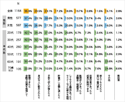 検討きっかけ