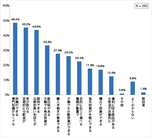 優れている点