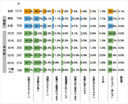 投信イメージ