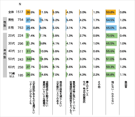 検討きっかけ