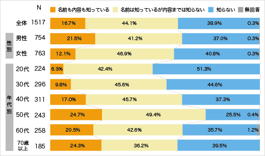 不動産投信への興味