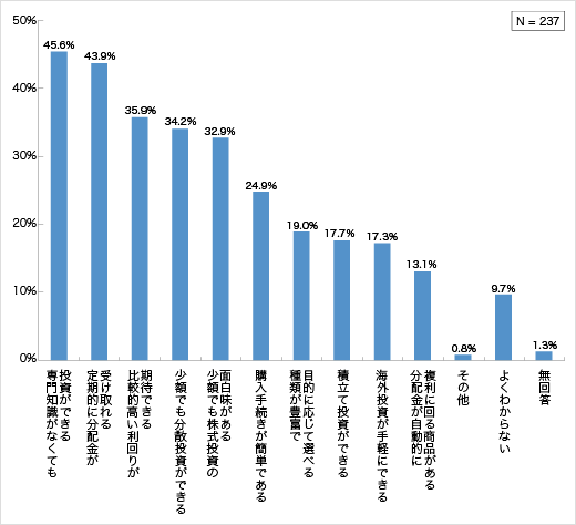 優れている点