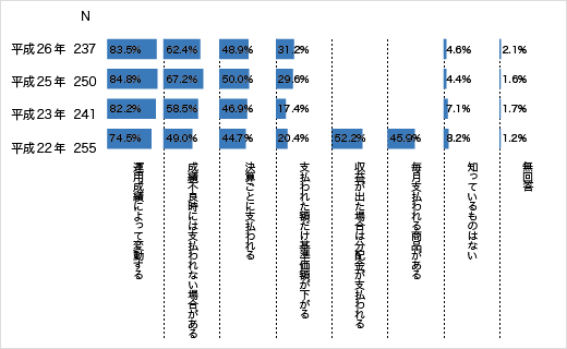 分配金特徴