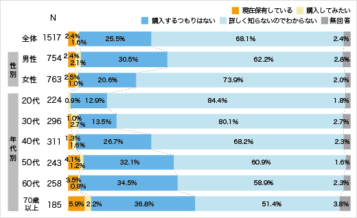 投信イメージ