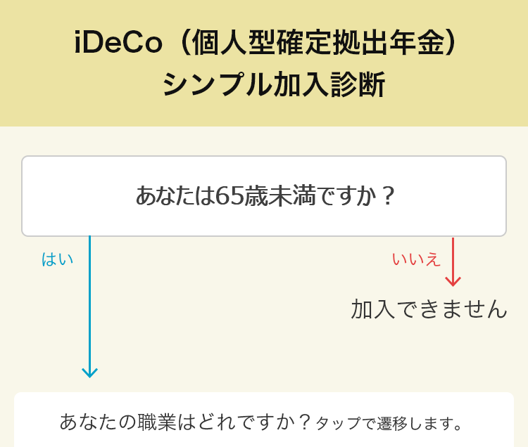 iDeCo（個人型確定拠出年金）シンプル加入診断