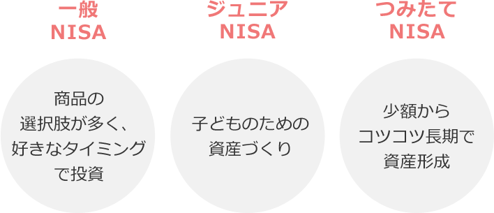 一般NISA、つみたてNISA、ジュニアNISA違い