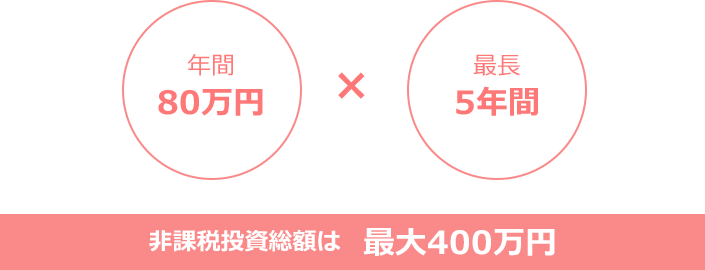 非課税投資総額は最大400万円