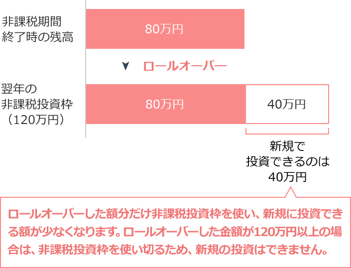 ロールオーバー2