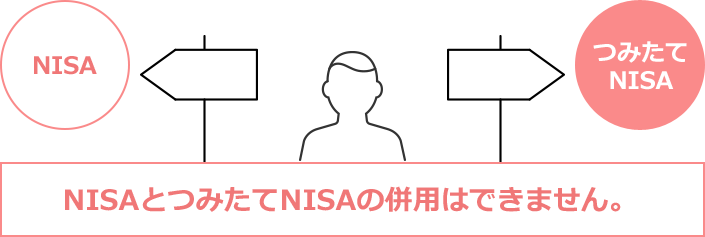 NISAとつみたてNISAの併用はできません。