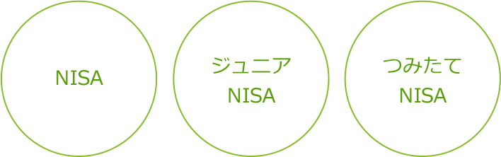 3つのNISA