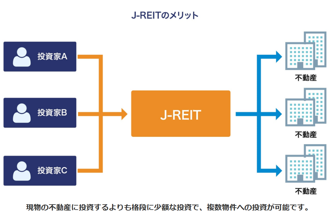 J-REITのメリット