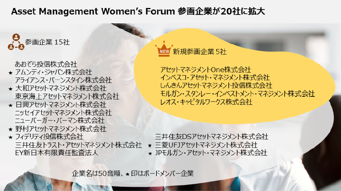 2024年度 新たに5社が参画、20社に拡大 - 投資信託協会 2024年度 新たに5社が参画、20社に拡大 - 投資信託協会