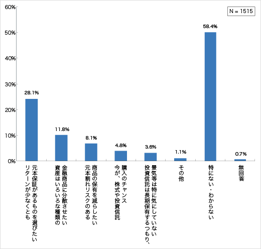 リスクなどについての考え方