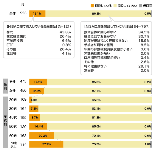 リスクなどについての考え方