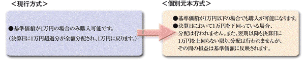 現行方式から個別元本方式へ