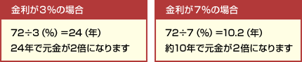 金利が3％の場合、金利が7％の場合