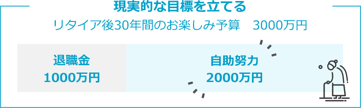 老後資産の現実的な目標を立てる